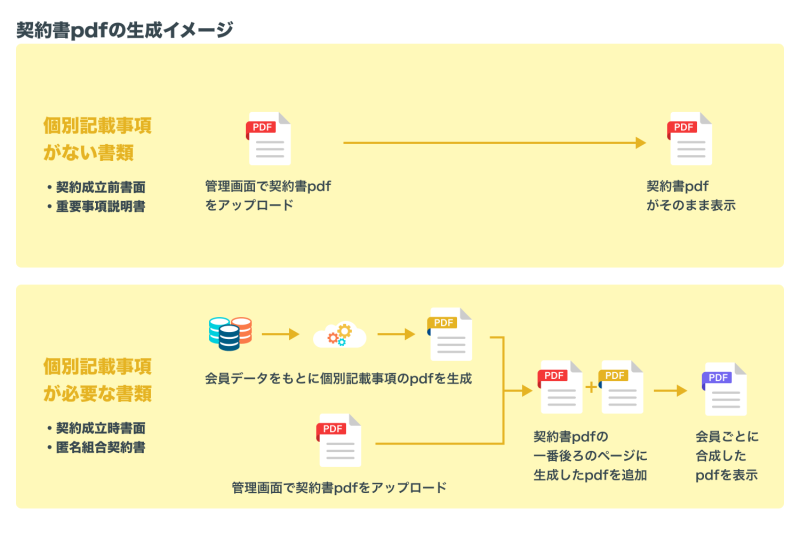 12月〜1月15日募集のデモファンド