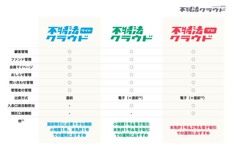 12月〜1月15日募集のデモファンド